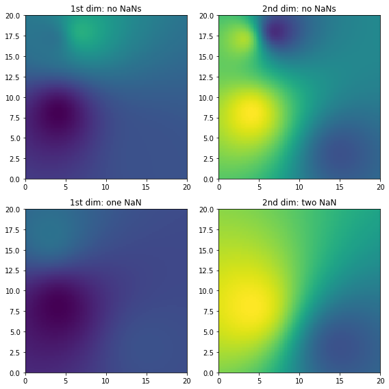 ../../_images/notebooks_interpolation_wradlib_ipol_example_11_0.png