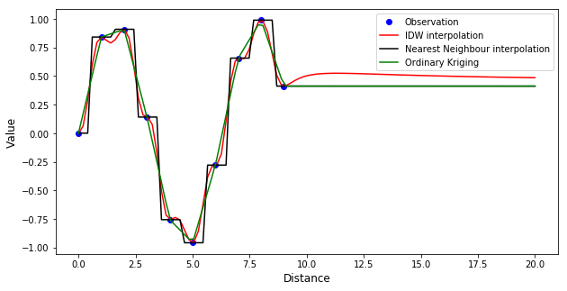 ../../_images/notebooks_interpolation_wradlib_ipol_example_4_1.png
