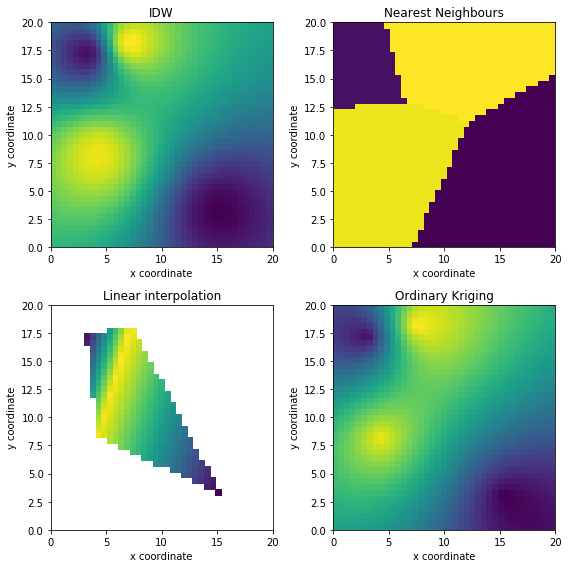../../_images/notebooks_interpolation_wradlib_ipol_example_6_0.png