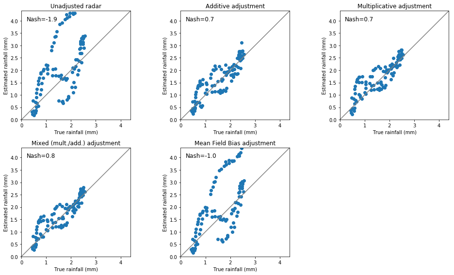 ../../_images/notebooks_multisensor_wradlib_adjust_example_19_0.png