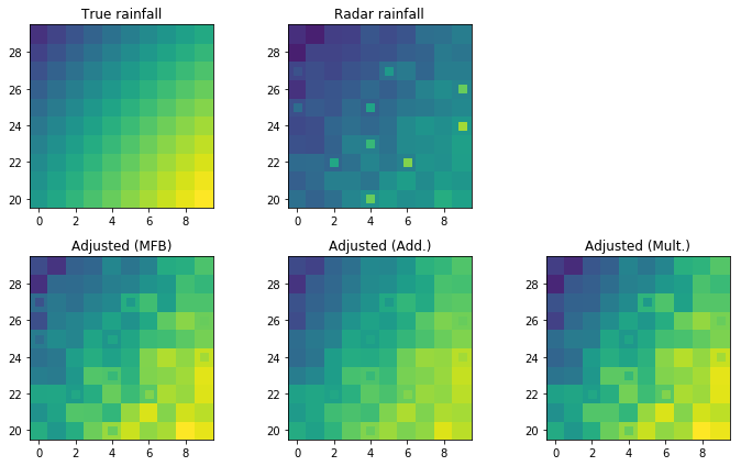 ../../_images/notebooks_multisensor_wradlib_adjust_example_28_0.png