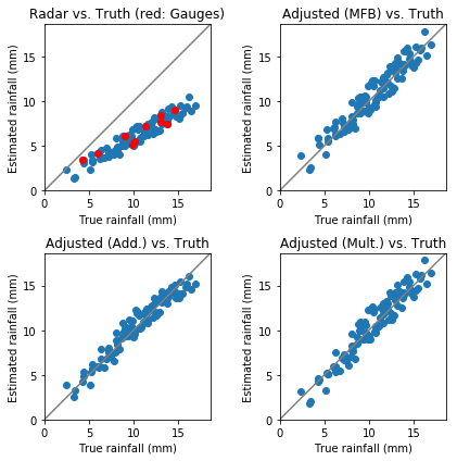 ../../_images/notebooks_multisensor_wradlib_adjust_example_29_0.png