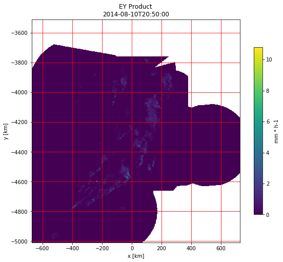 ../../_images/notebooks_radolan_radolan_showcase_117_0.png