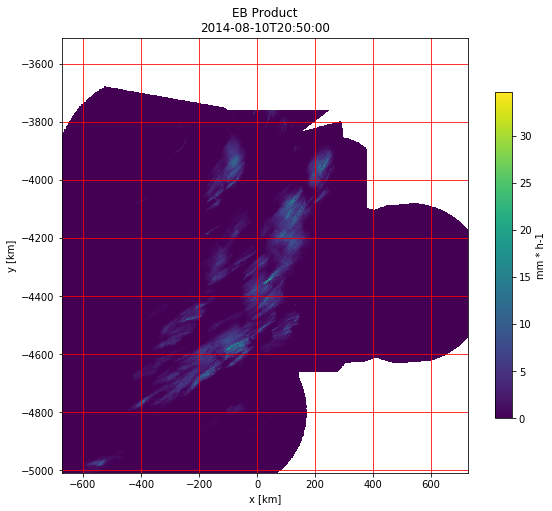 ../../_images/notebooks_radolan_radolan_showcase_129_0.png