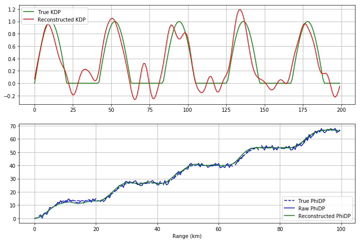 ../../_images/notebooks_verification_wradlib_verify_example_19_0.png