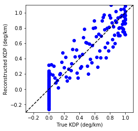../../_images/notebooks_verification_wradlib_verify_example_21_1.png