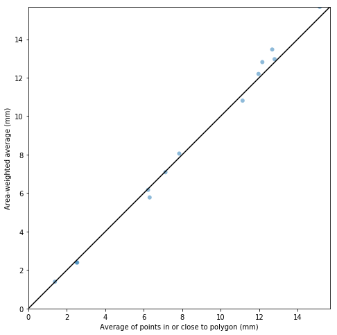 ../../_images/notebooks_zonalstats_wradlib_zonalstats_example_17_0.png